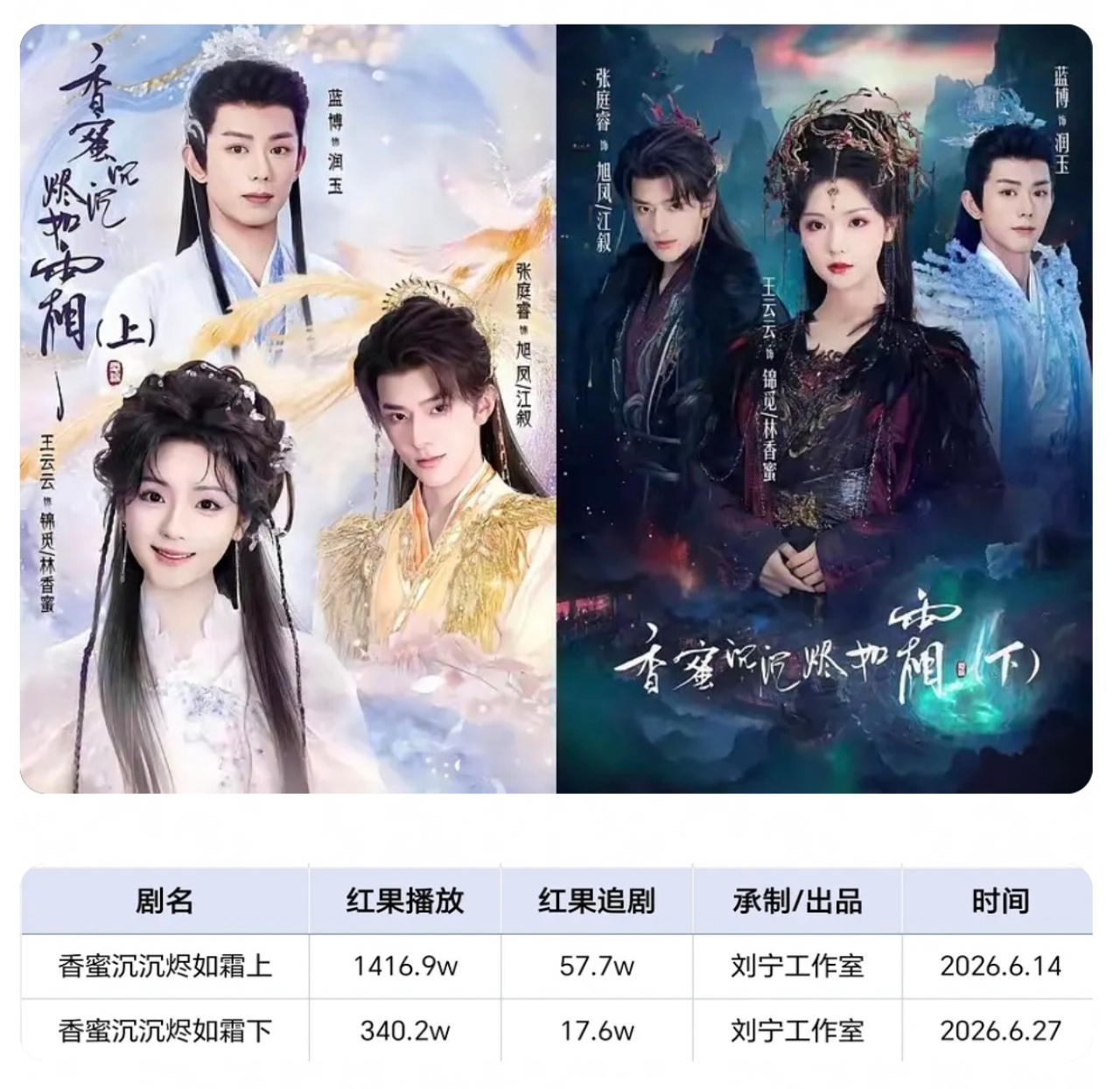 连香蜜短剧都能扑？？？ 