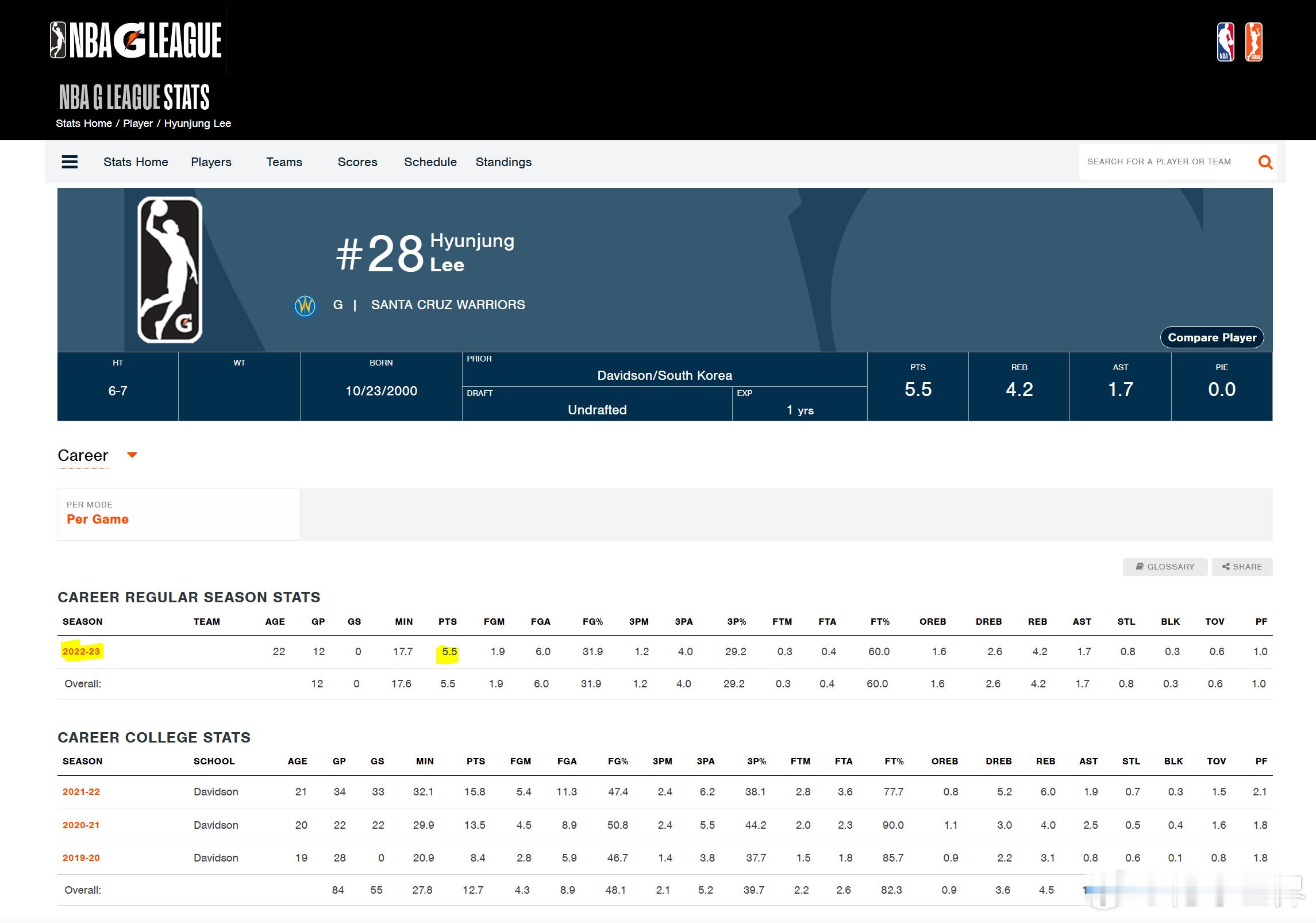 新角度：G联赛水平不如CBA，附图一李贤重发展联盟场均5.5分开拓者将杨瀚森下放