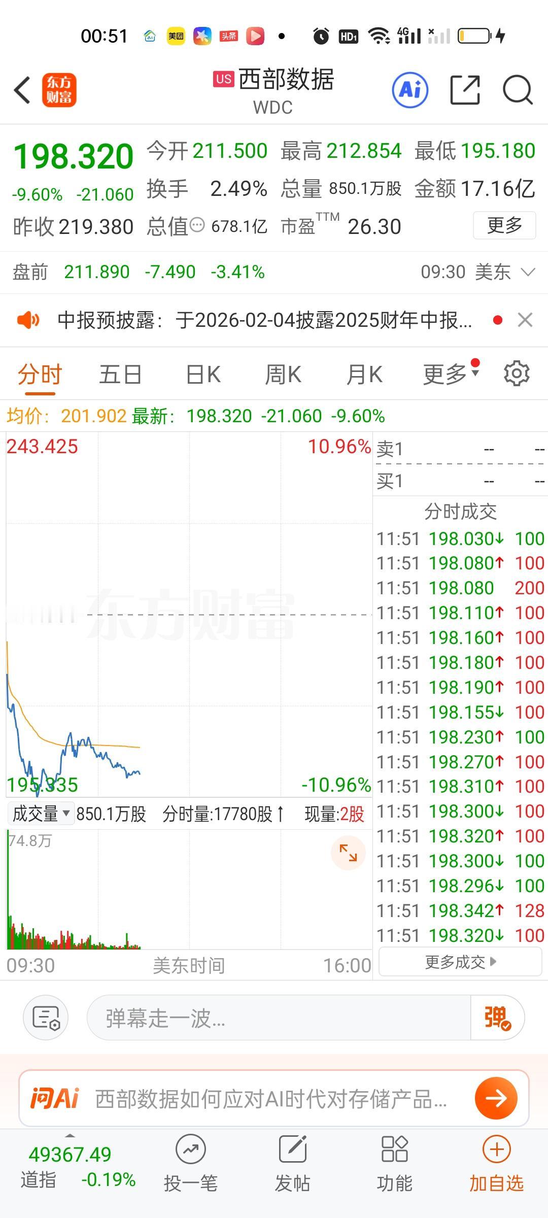 美股存储芯片并没有延续昨天暴涨的势头，今天开盘跌幅还比较大，但闪迪昨天暴涨27.