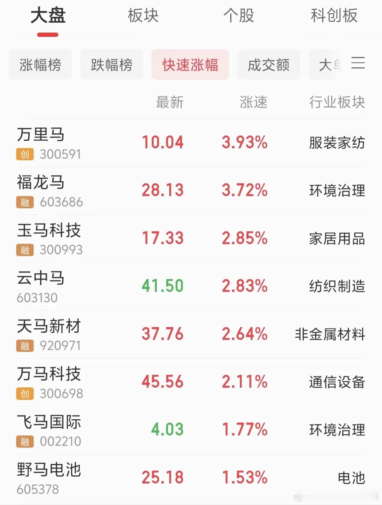 中美谈过了，大盘却跌了。❶能源金属：♦中钨高新（六氟化钨涨价）、天齐锂业、赣锋锂