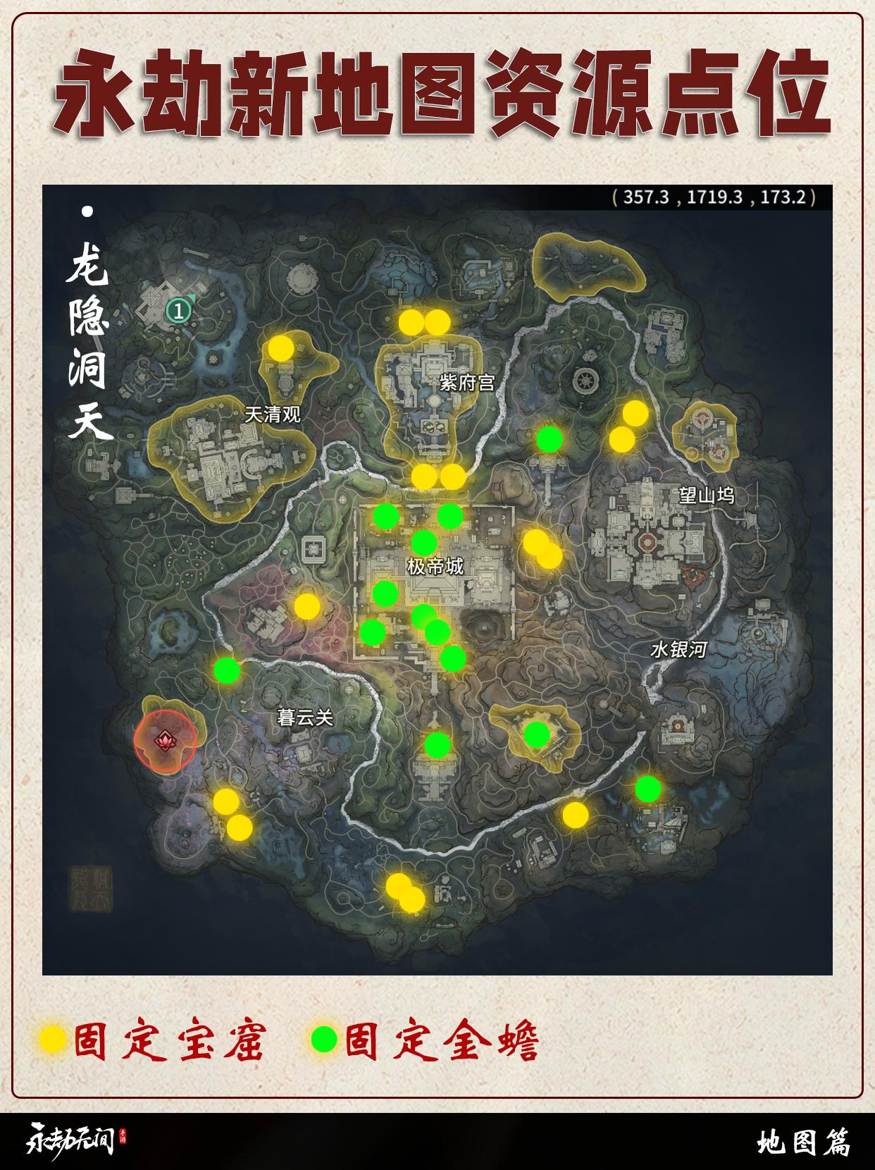 永劫新地图龙隐洞天资源点固定位置。