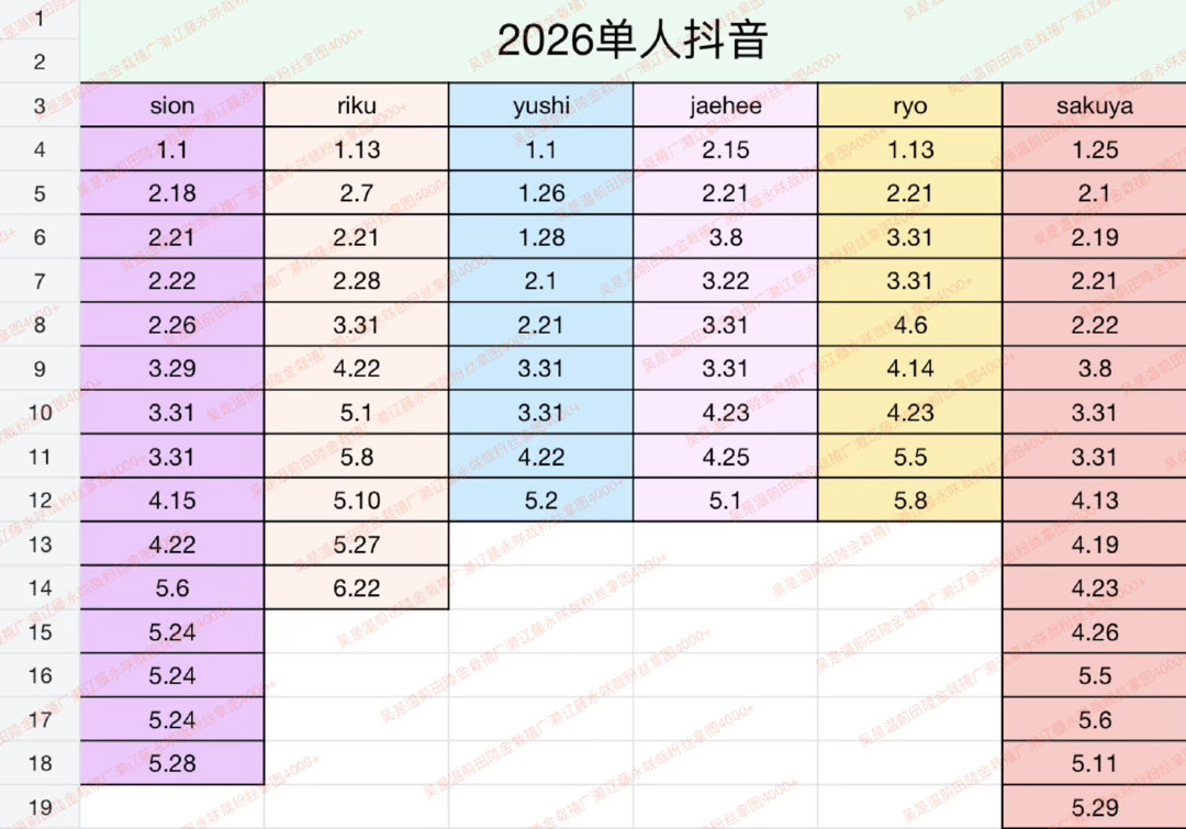 已经气得没招了…… 