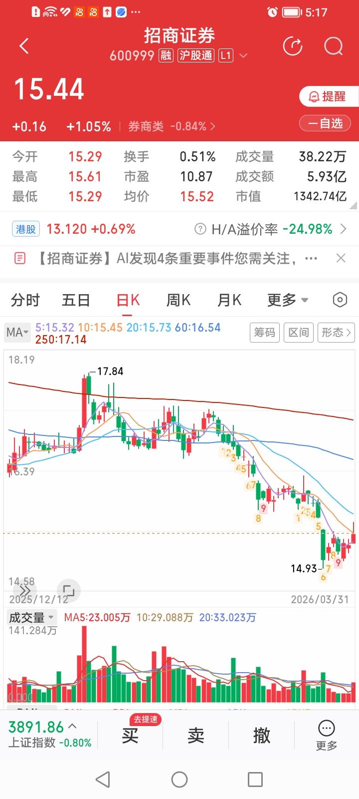十大头部券商股2025年“分红王”花落谁家？
十大头部券商股除国信证券没披露年报