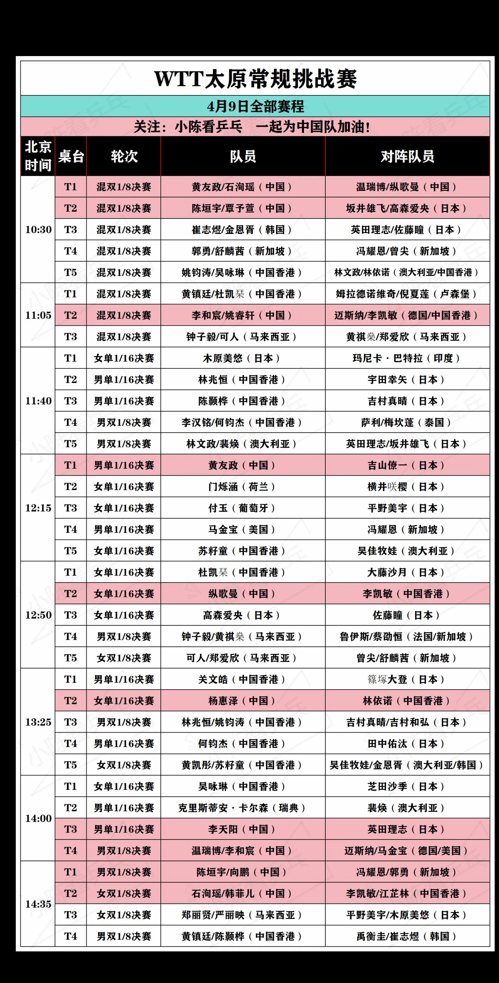 WTT太原常规挑战赛4月9日全部赛程。WTT太原常规挑战赛4月9日全部...
