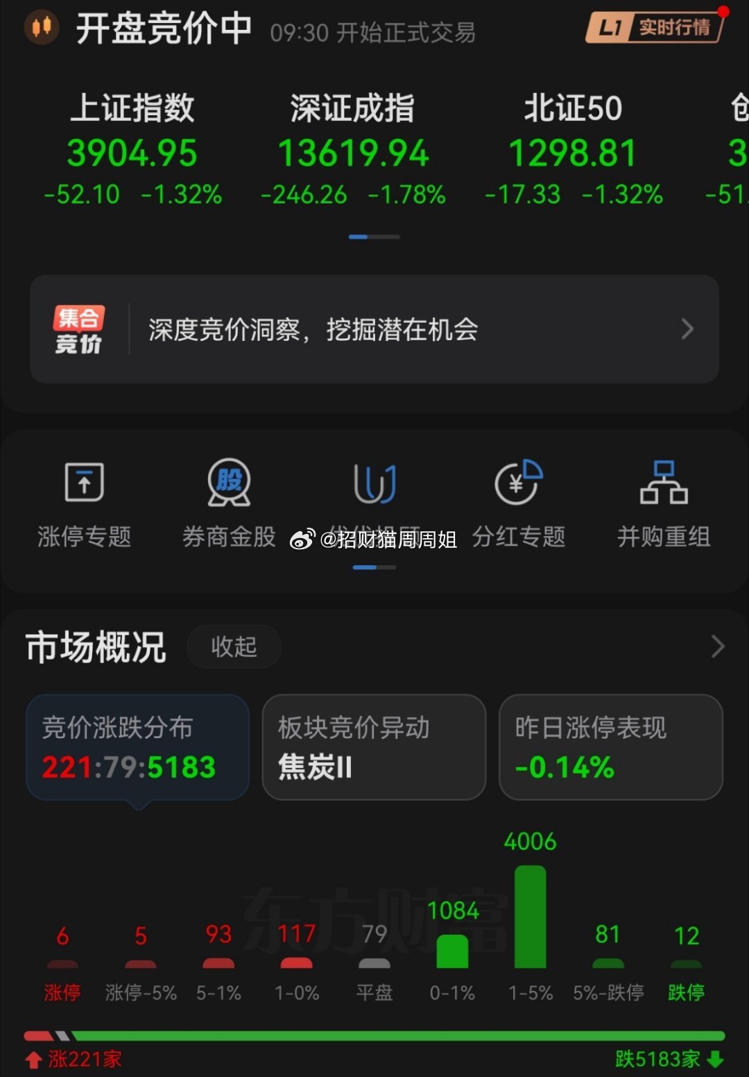 竞价都是这样的，大家拿好手上的票，这个位置千万不要下车 