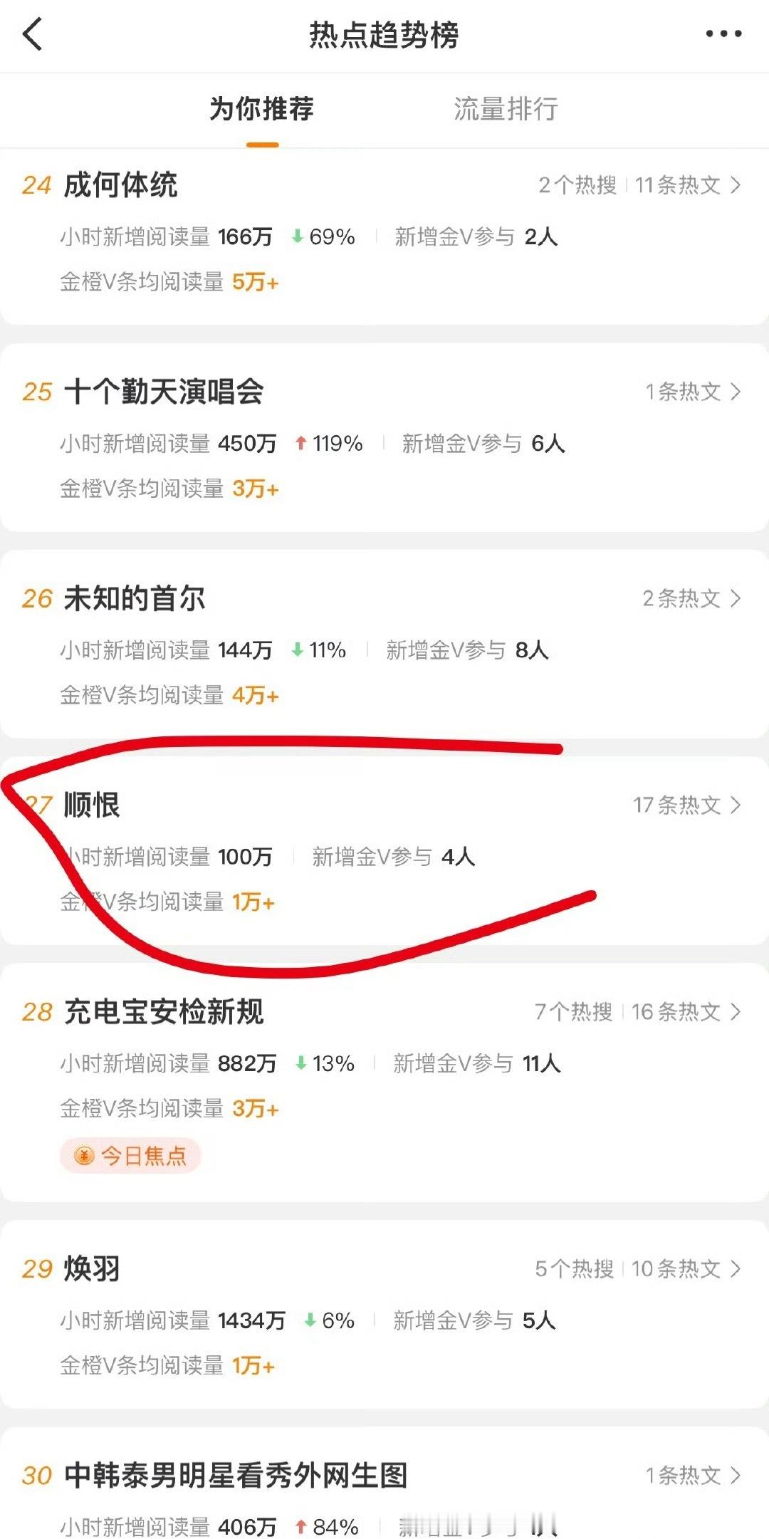 顺恨？？？[笑cry] ​​​
