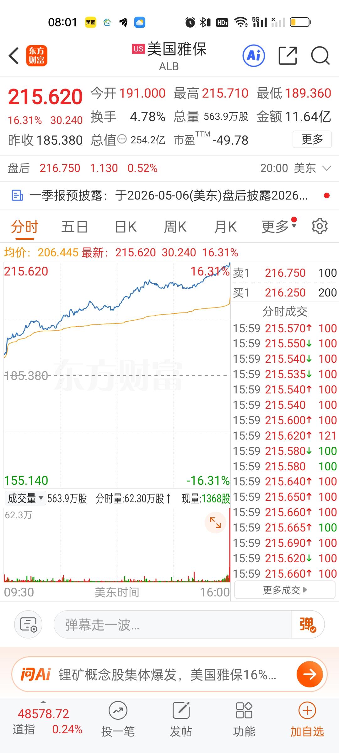 从美股收盘情况来看，商业航天，太空概念涨幅最大，涨幅基本都在13%以上。半导体板