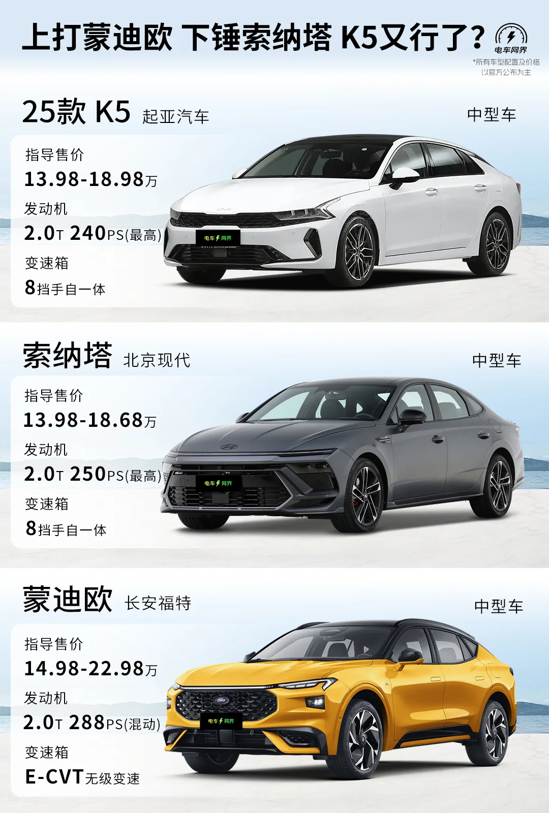 上打蒙迪欧 下锤索纳塔 25款起亚K5又行了？