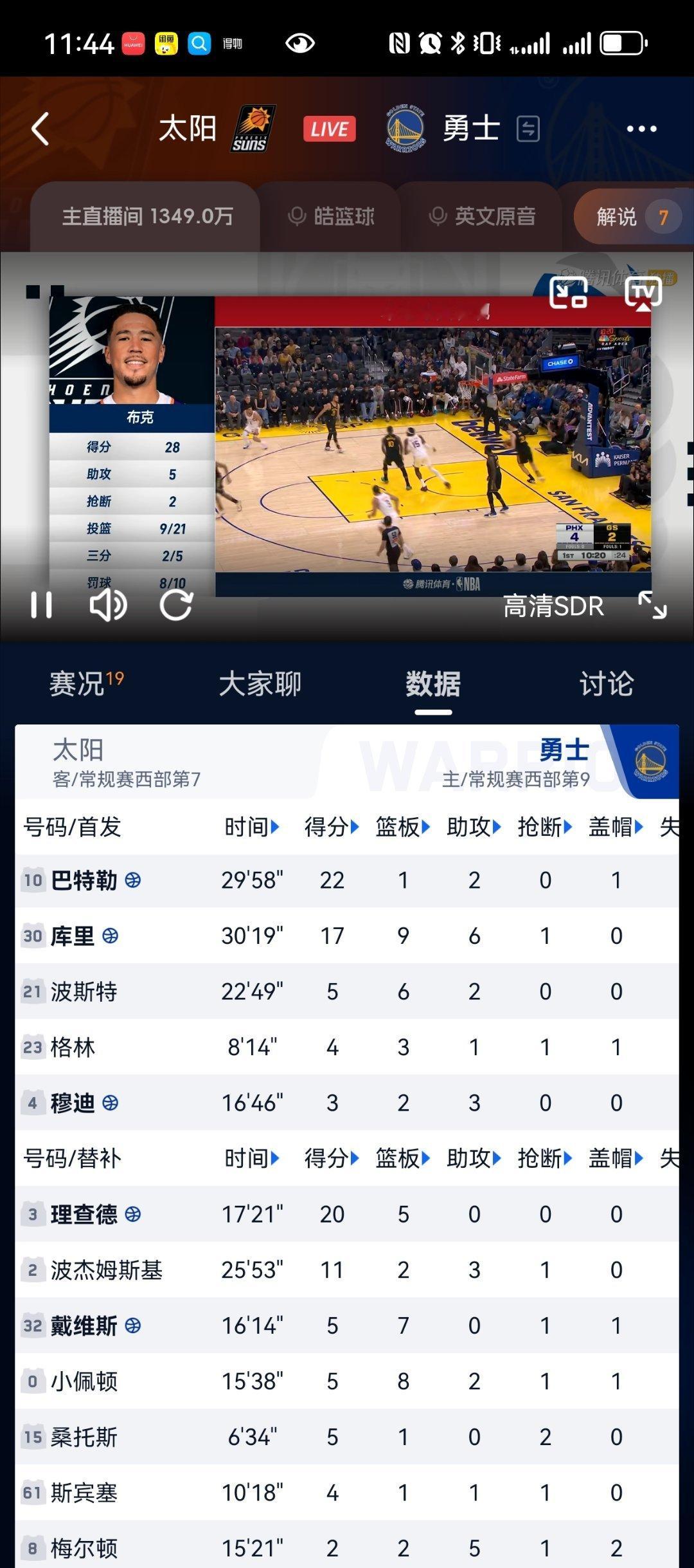 勇士今天凑齐了12人轮换，科尔真有创意，真拿自己当雷霆了