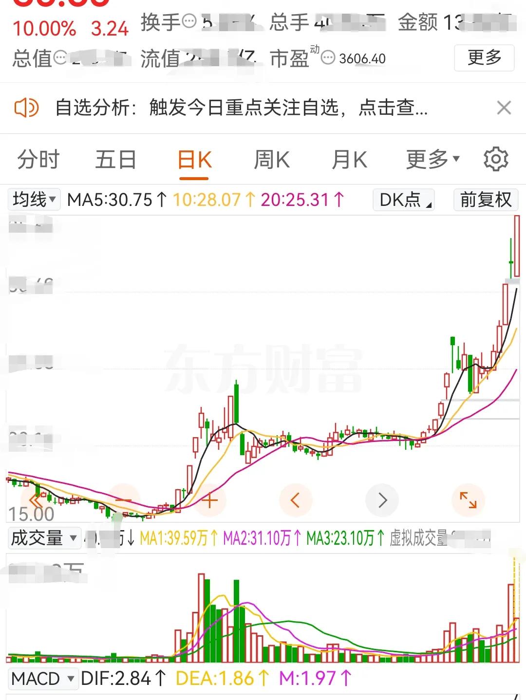 20241023下午盘中：提示票反包保持涨停，但是盘面有所变化
        