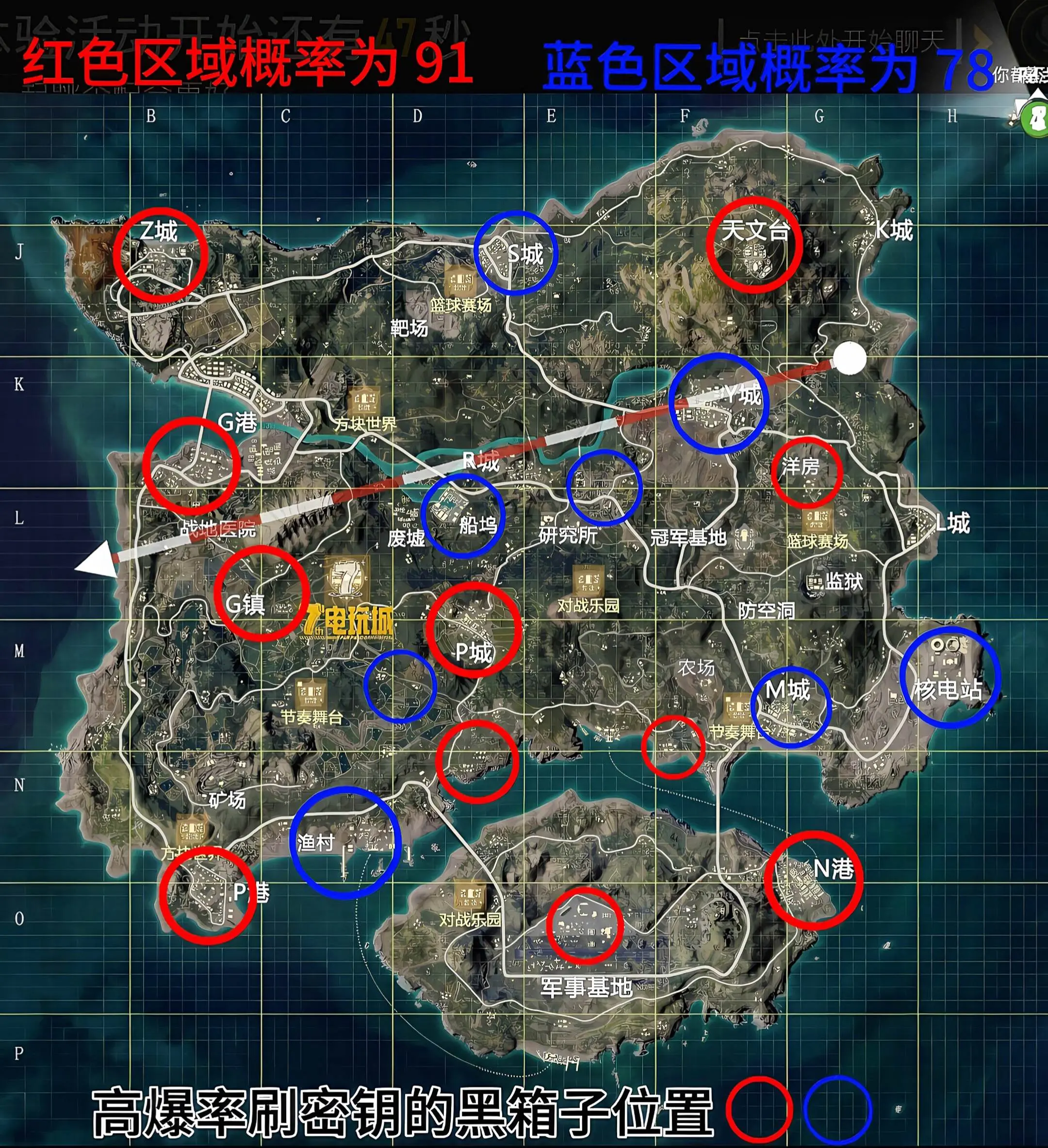 《第二期密钥位置》