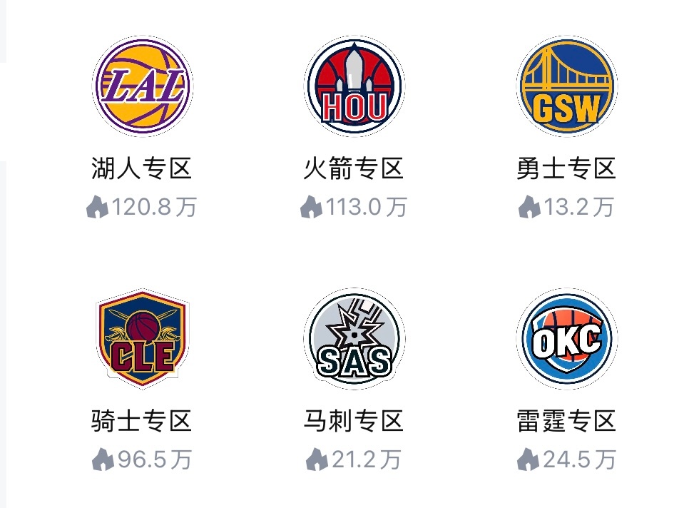 不出意外的话，雷霆队近期将收获一大群球迷。