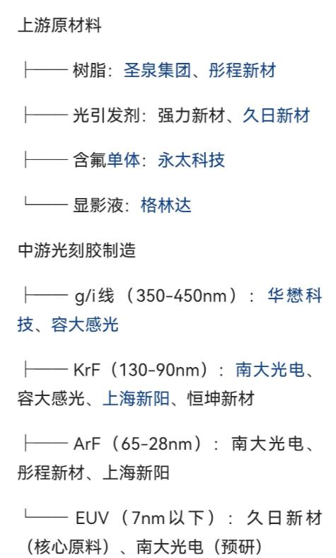 日本对中国唯一能够反制的就是高端光刻胶，但是光刻胶的原材料也是中国把控，如果日本
