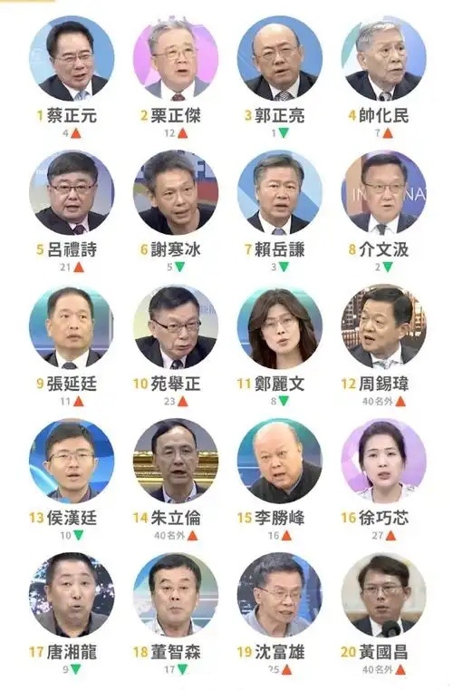 2月10日，台湾资讯环境研究中心公布了所谓的中国大陆官媒及自媒体，微博、抖音平台