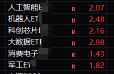 A股开盘快半小时了，人工智能、机器人、算力(大数据）、芯片这老四位的表现相当可以