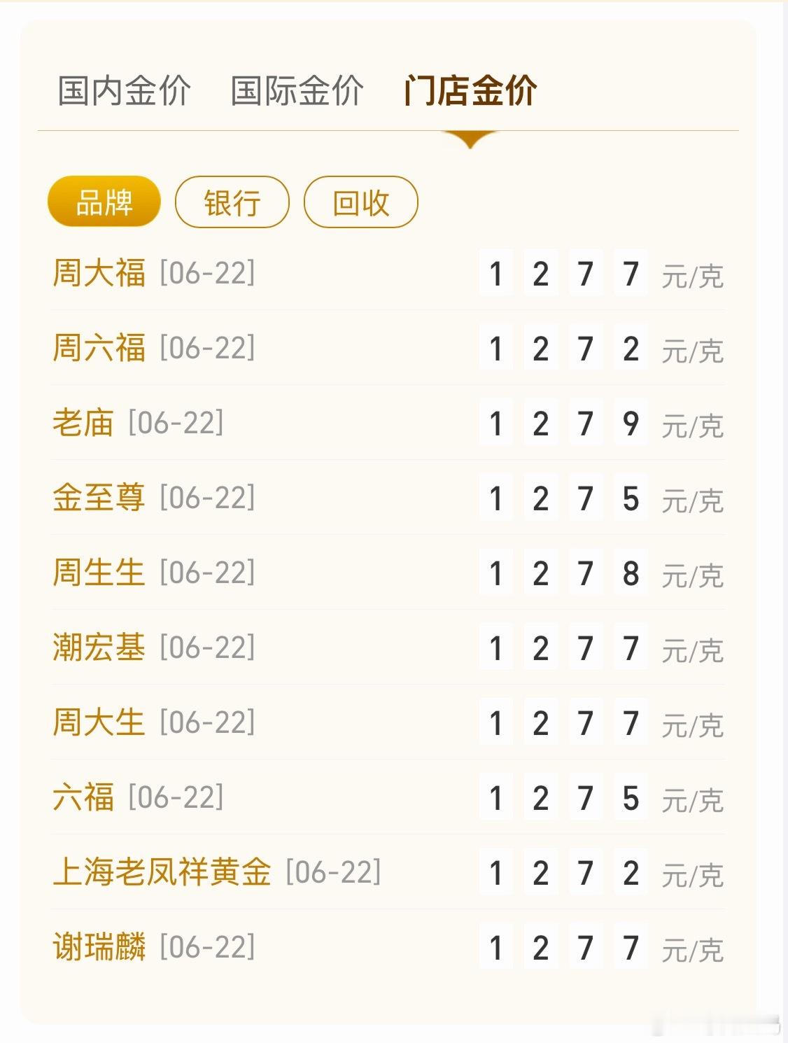 金饰迎来抄底价1200多，还不够底啊