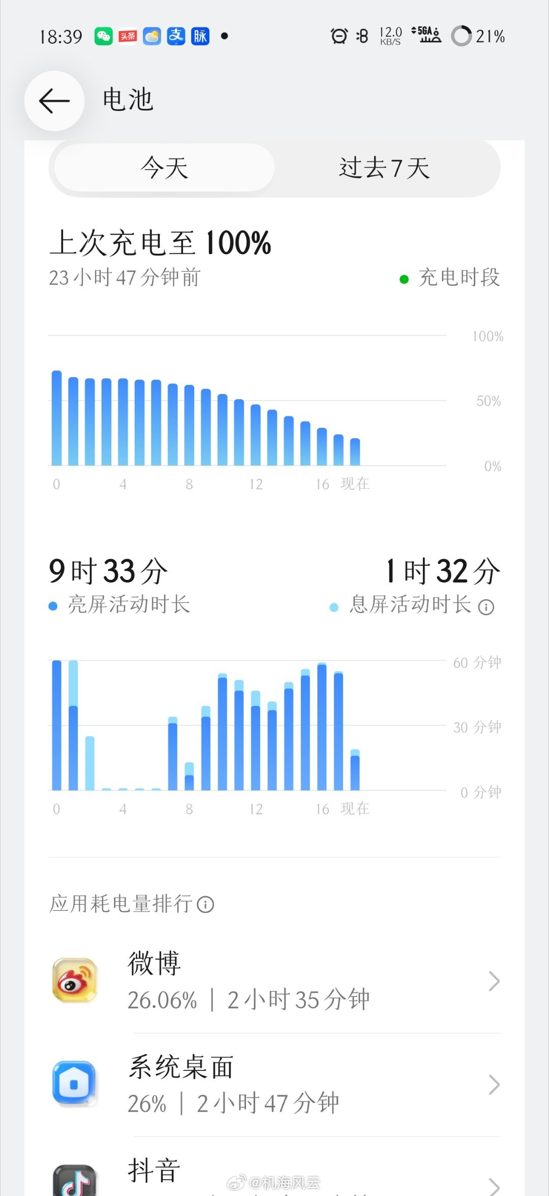 一加16确认是一台充满电可以放心出门一整天不必带充电器的机子了[笑哈哈] ​​​