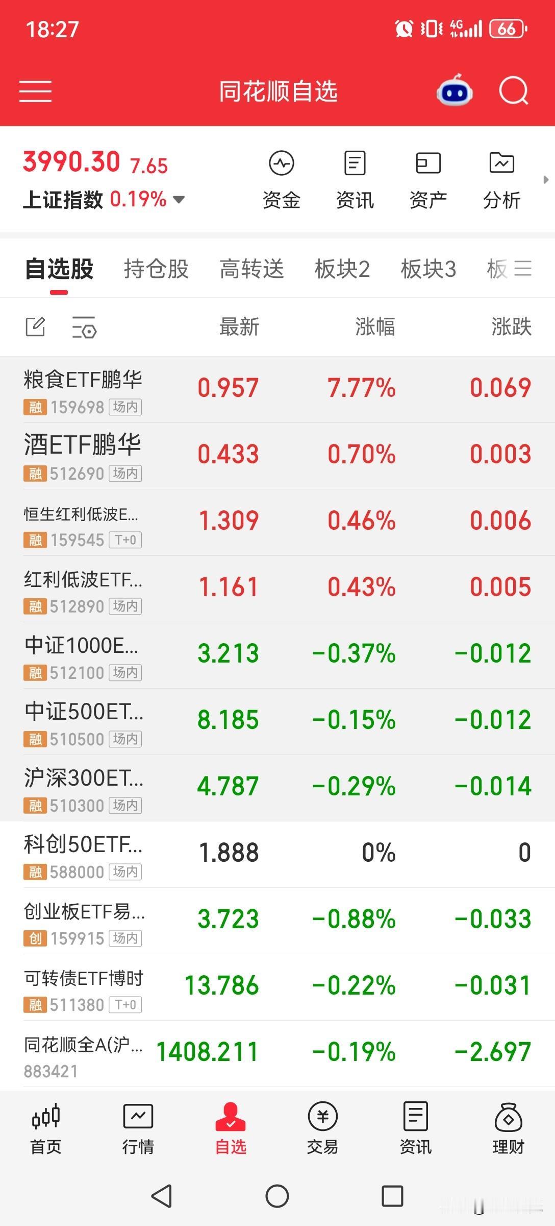 今天粮食ETF暴涨，是否有持续性？
 
今天粮食ETF（159698）大涨7.7