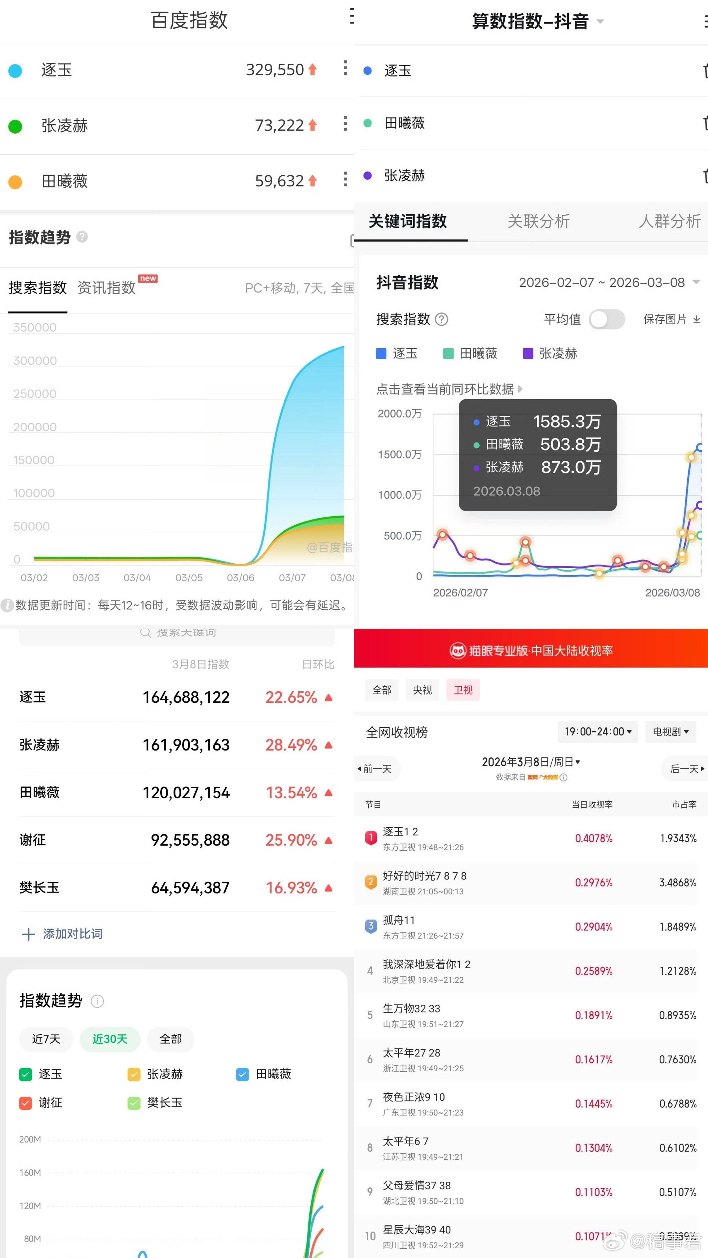 放心！嘲是一时的，拿到手才是真的多少爆剧都是这么过来的——现在被挑刺，以后被盘包