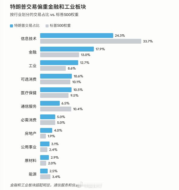 【白宫变操盘室？“白宫股神”特朗普的“高频+先买后吹”割韭菜实录 📈】    