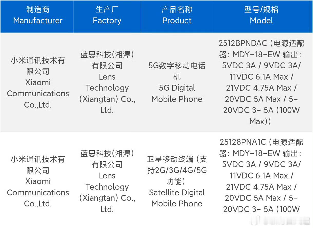 小米17 Ultra已经入网，蓝思科技代工，第一个超大杯要来了，OPPO Fin