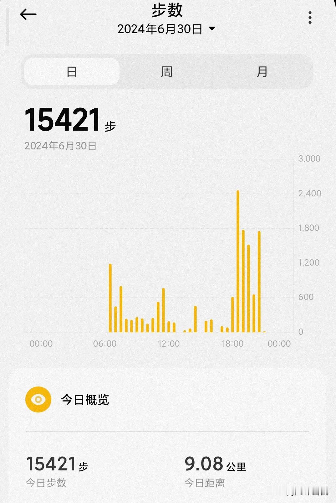 #每日生活记录#今天是6月30日，6月份最后一天。
今天白天一直在家里走动，晚上