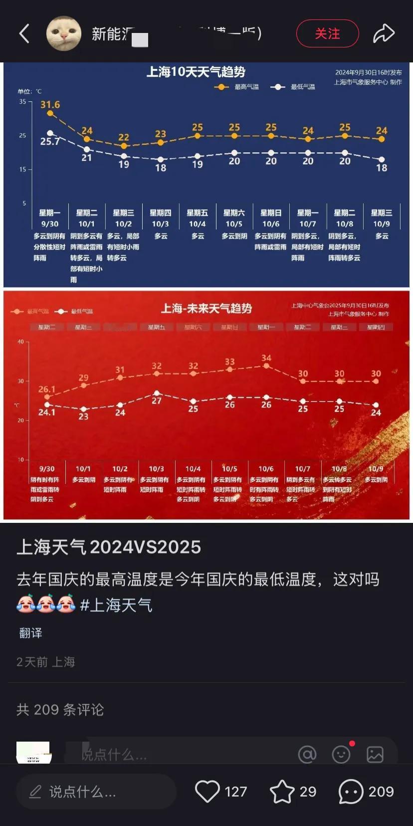 笑撒宁！网友晒出一张2024V2025国庆期间上海天气对比图！几百个评论出奇的统