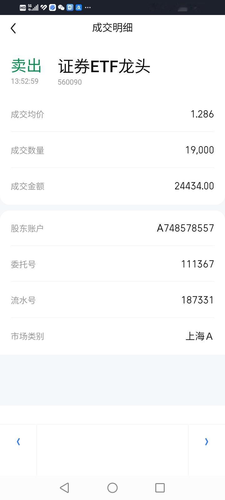 今天反向操作卖出券商ETF龙头是对是错呢？
前几天趁券商ETF龙头大幅下挫，买入