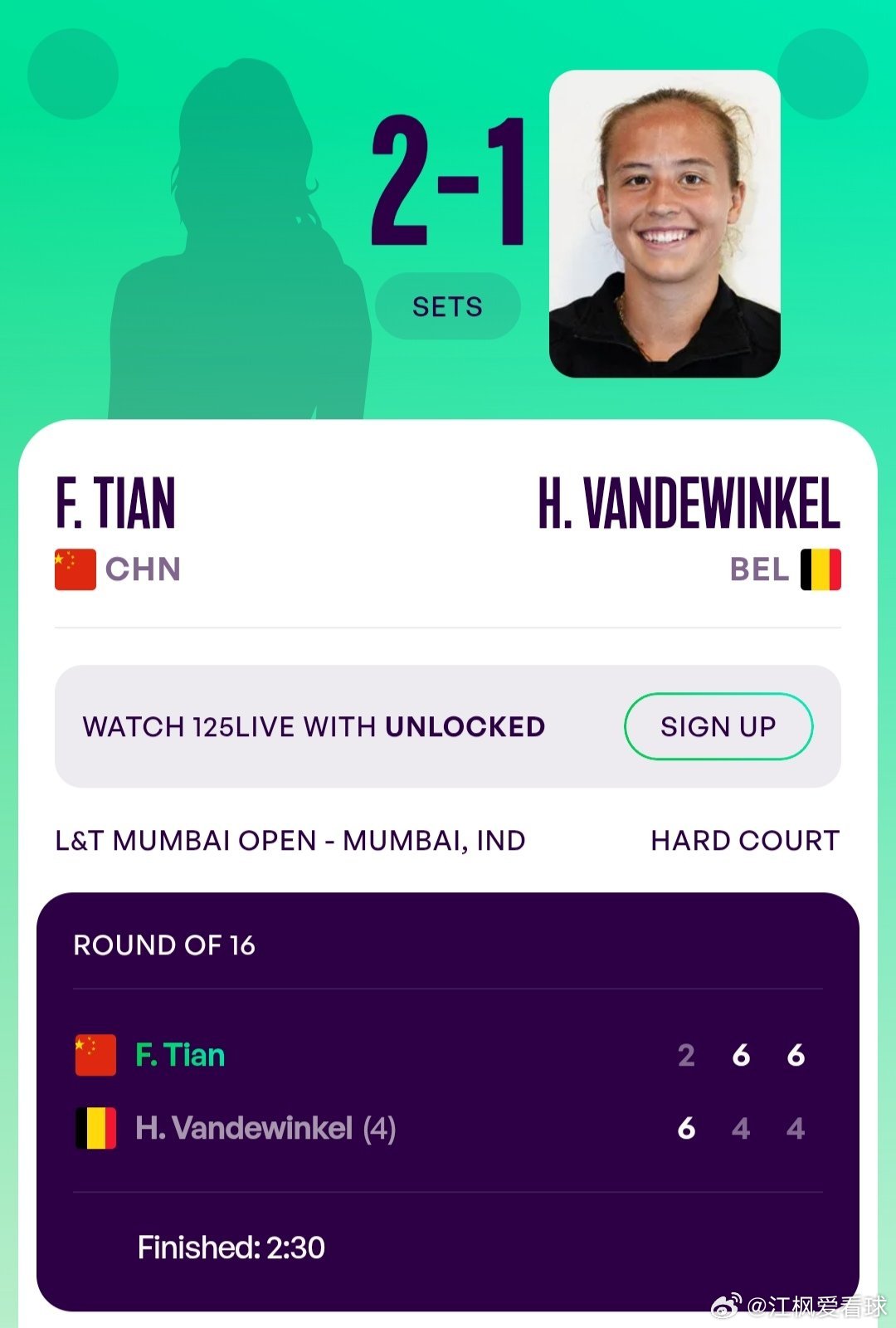 WTA125孟买站🇮🇳女单第二轮田方然🇨🇳2-6/6-4/6-4逆转战胜
