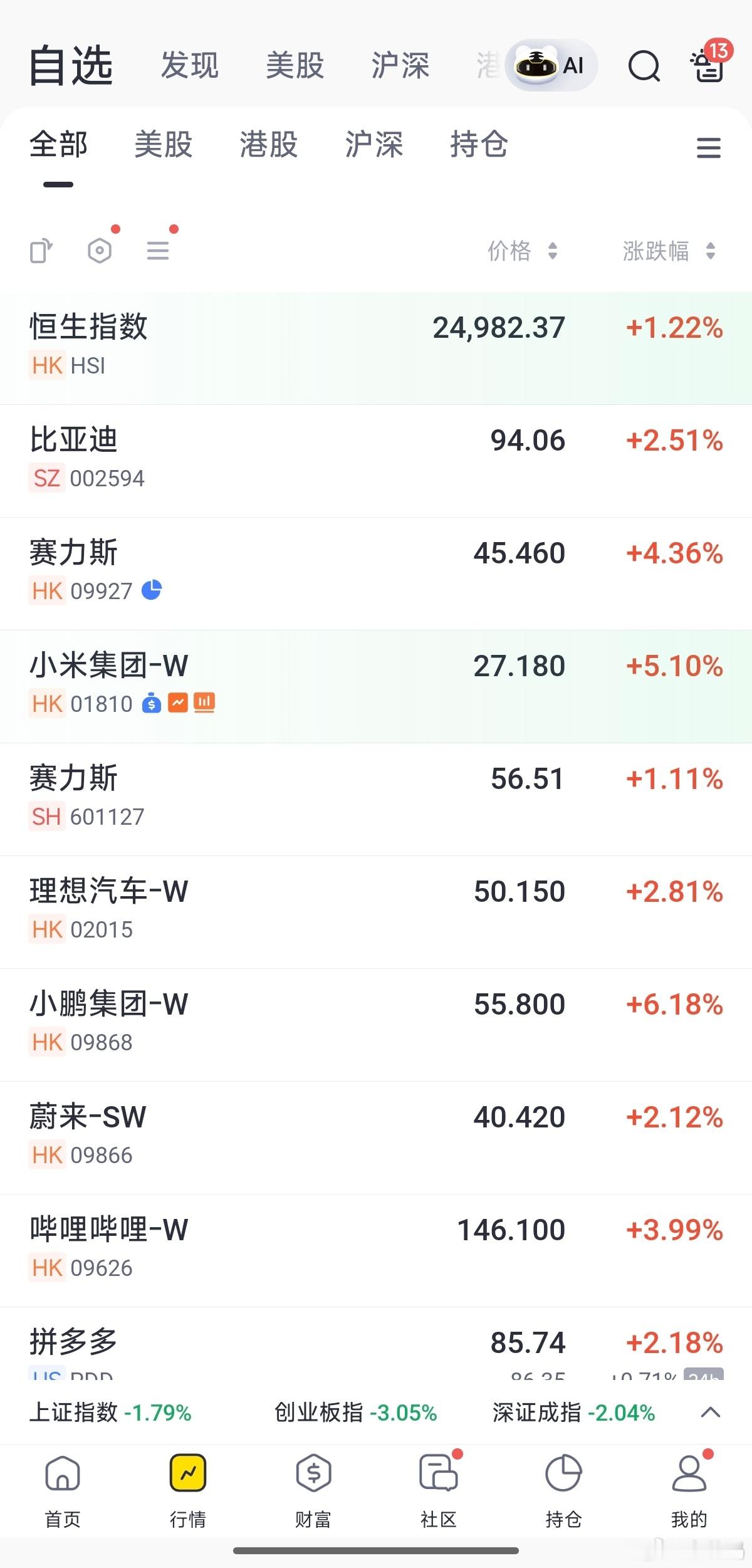 皆大欢喜，今天股票都大涨。 