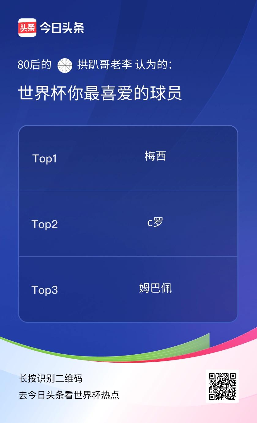 世界杯你最喜爱的球员