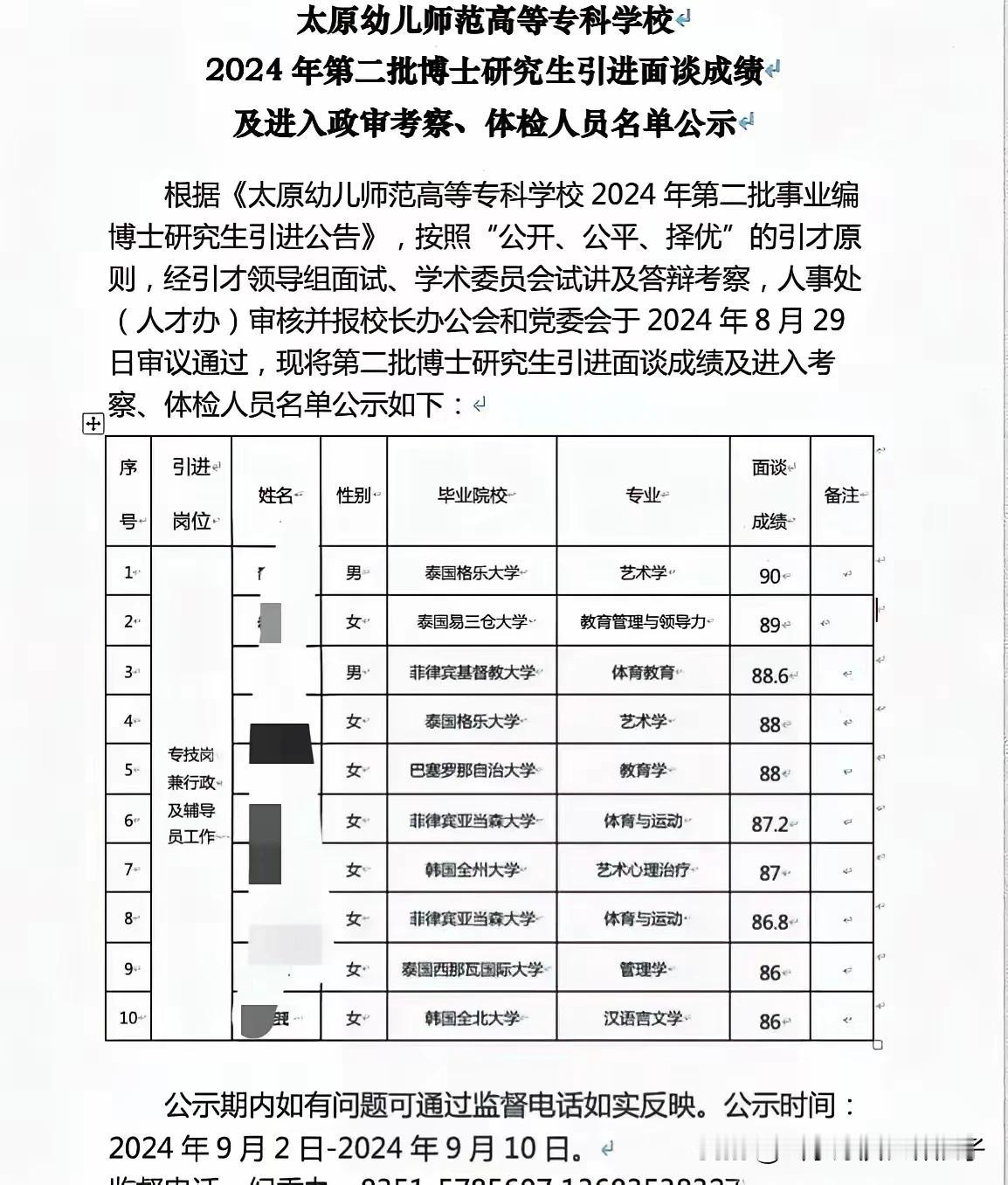 啥？去韩国留学学习汉语言文学？

这太原幼师引进的10个博士真都是“名校”毕业，