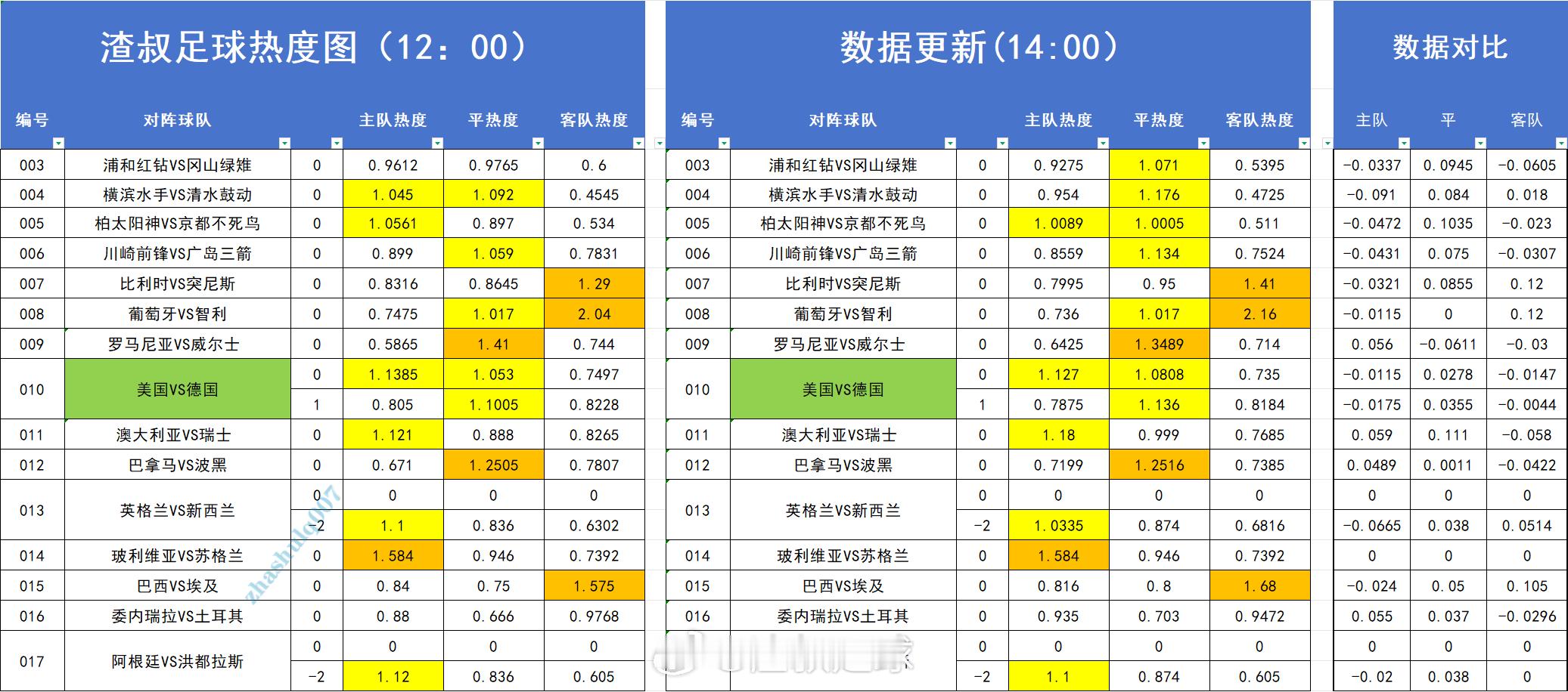 足球热度图更新 