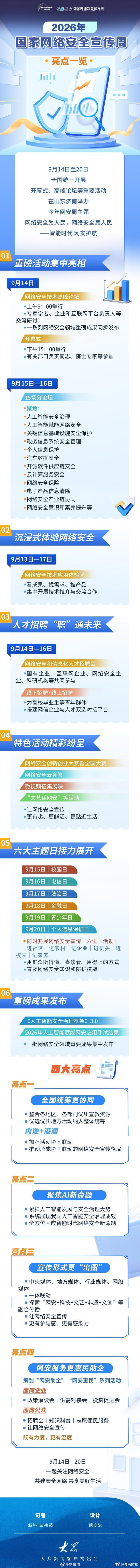 【一图看懂！2026年国家#网络安全宣传周亮点揭秘# 】2026年国家网络安全宣