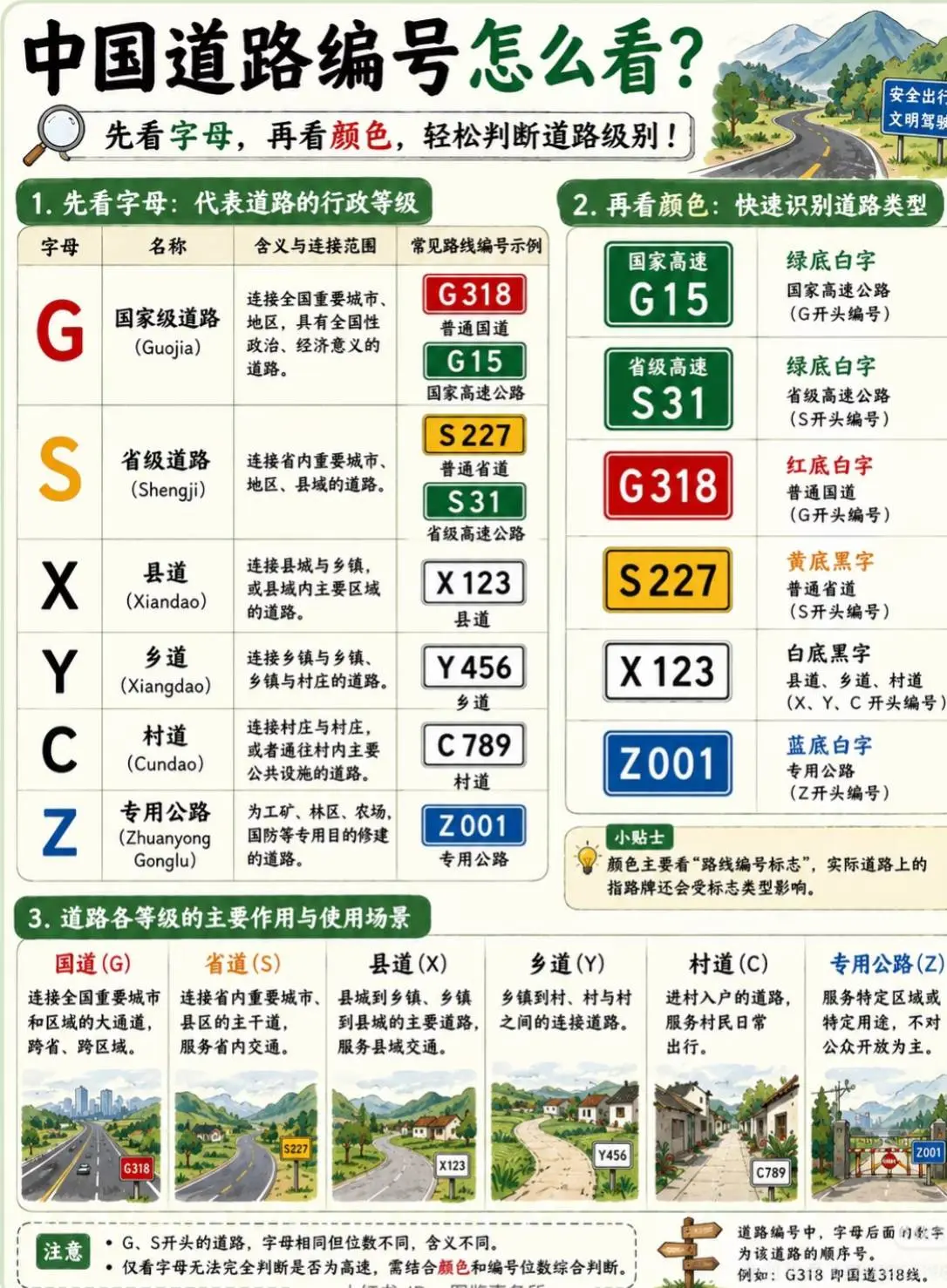 我国道路编号怎么看？一张图教你搞懂。