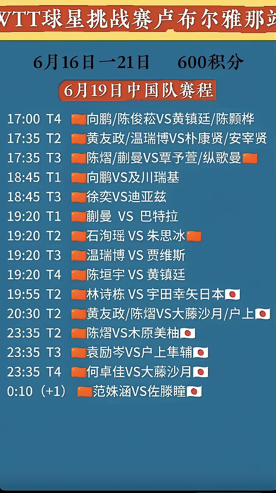 WTT球星挑战赛卢布尔雅那站6月19日赛程超精彩！此前资格赛，女乒小将发挥稳健，
