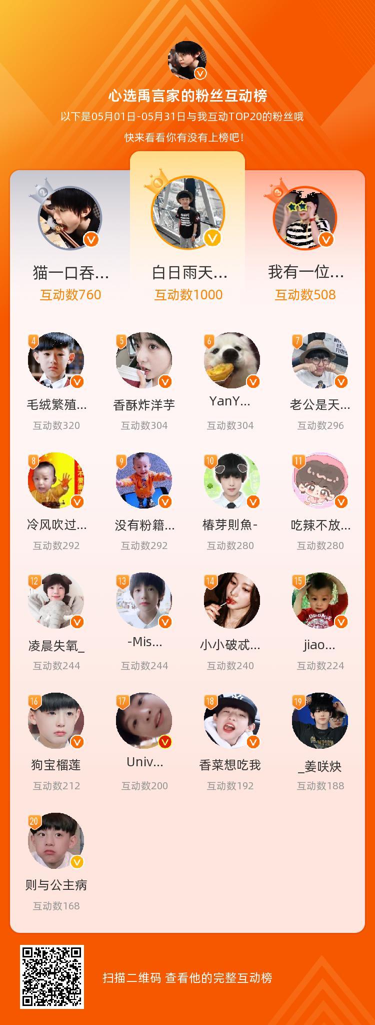 都是我老婆这样看头像都好萌！！！！！！！！！！等，你们是我本月排名TOP20的粉
