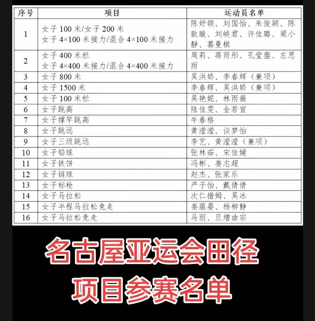 据人民日报消息，北京时间七月三日上午，中国田径协会发布了关于公示二零二六年名古屋