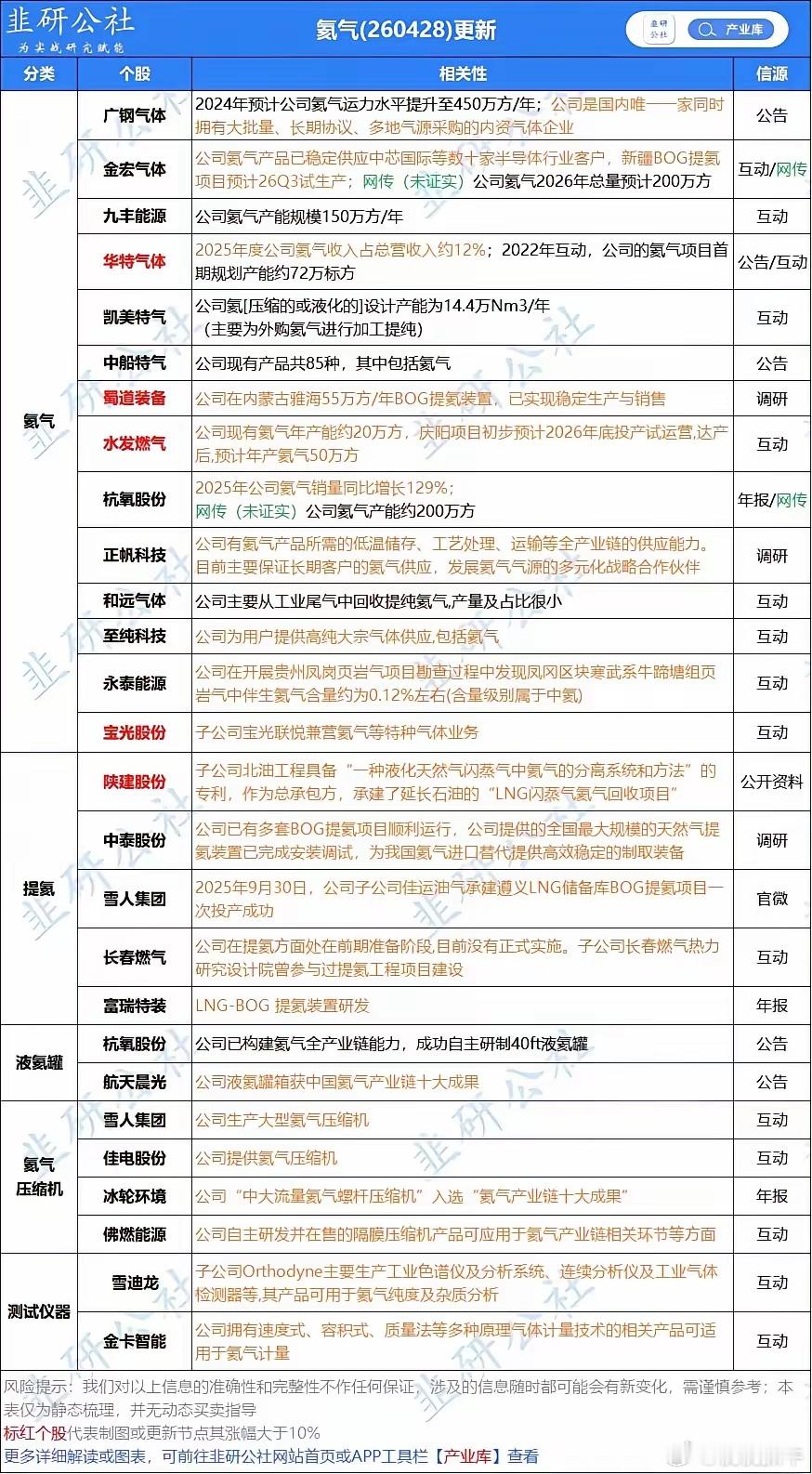 今日焦点前瞻一、华为昇腾拓维信息、川润股份、神州数码二、氦气特种气体水发燃气、九