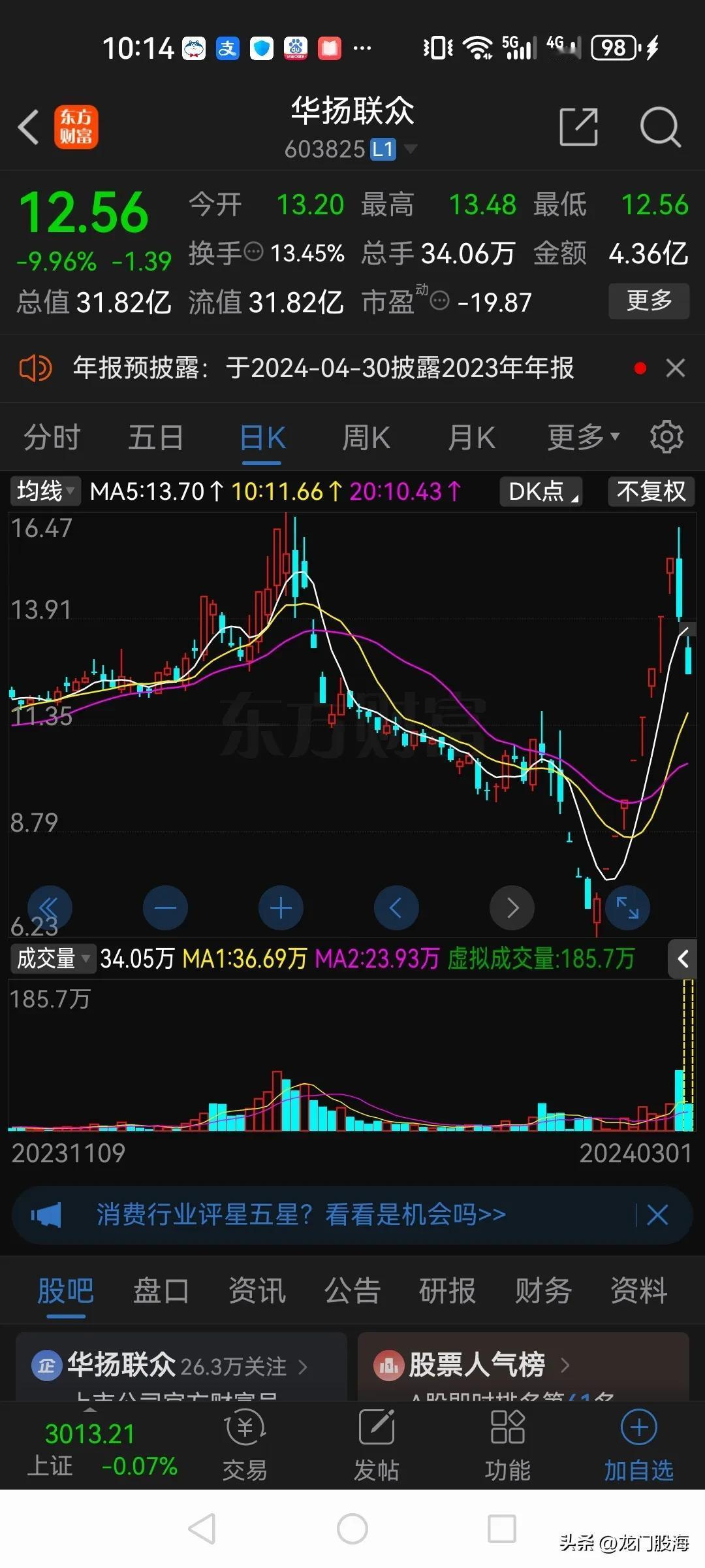 这只股票有多少人上套了？

华扬联众一口气拉了八个涨停，股价从6.23元拉到了1