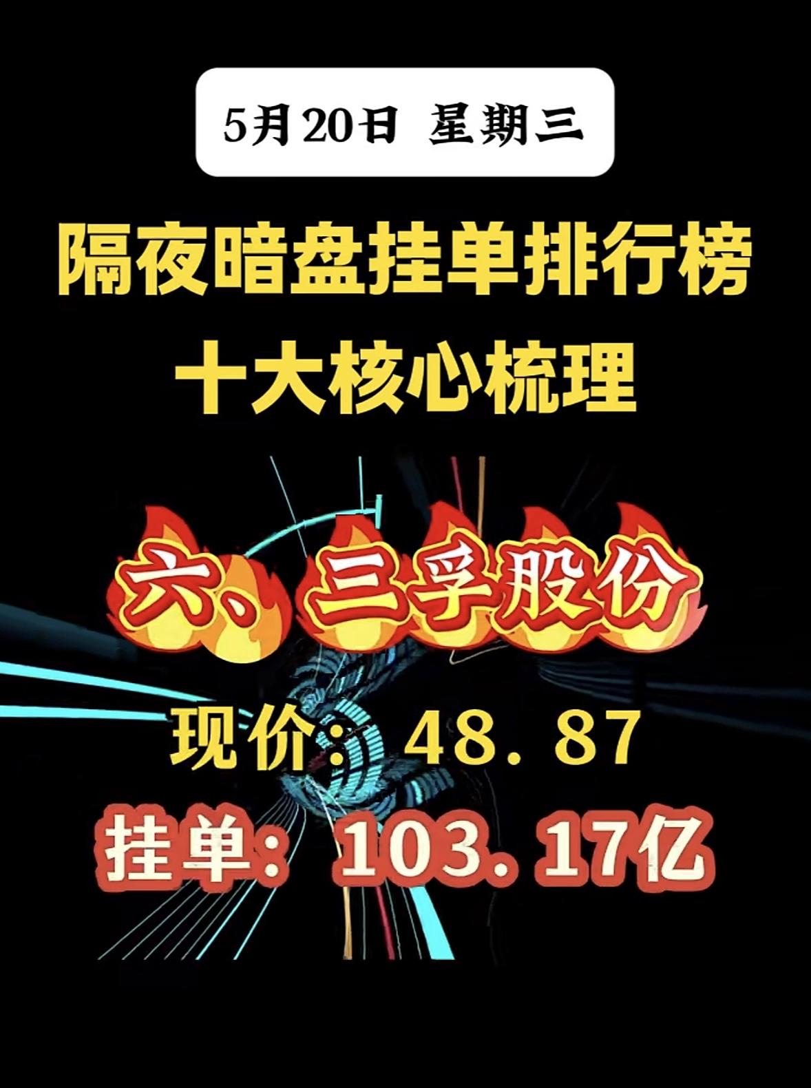 5月20日周三暗盘隔夜挂单排行榜揭晓

5月20日隔夜暗盘挂单排行榜出炉，这可是