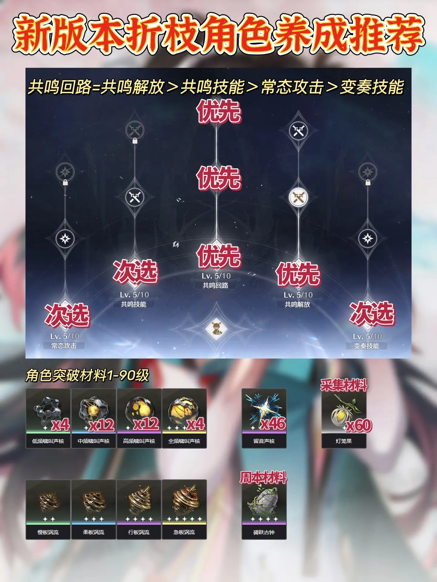 鸣潮｜版本强辅折枝养成攻略‼️百搭万金油。  最新1.2版本折枝已经上...