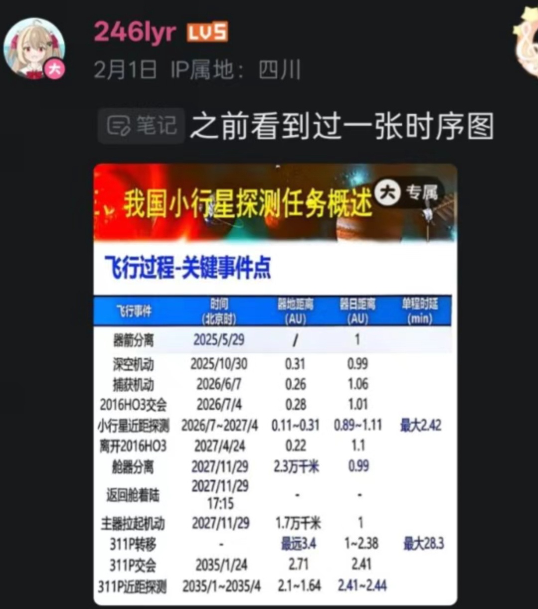 天问二号5月29日发射天问二号飞行时序图— —2025年5月29日发射2025年