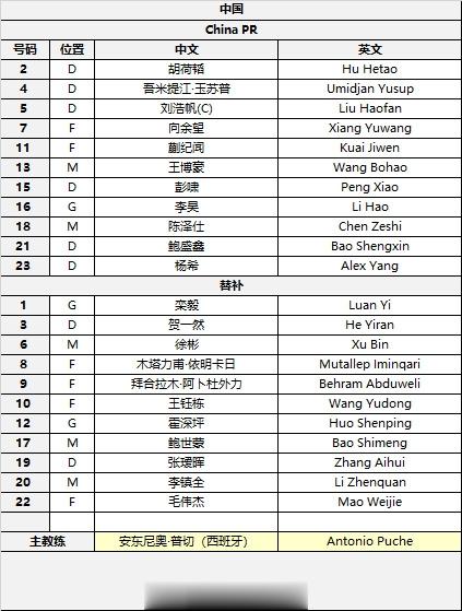 U23国足半决赛阵容大变动：拜合拉木、王钰栋、徐彬等人全部替补