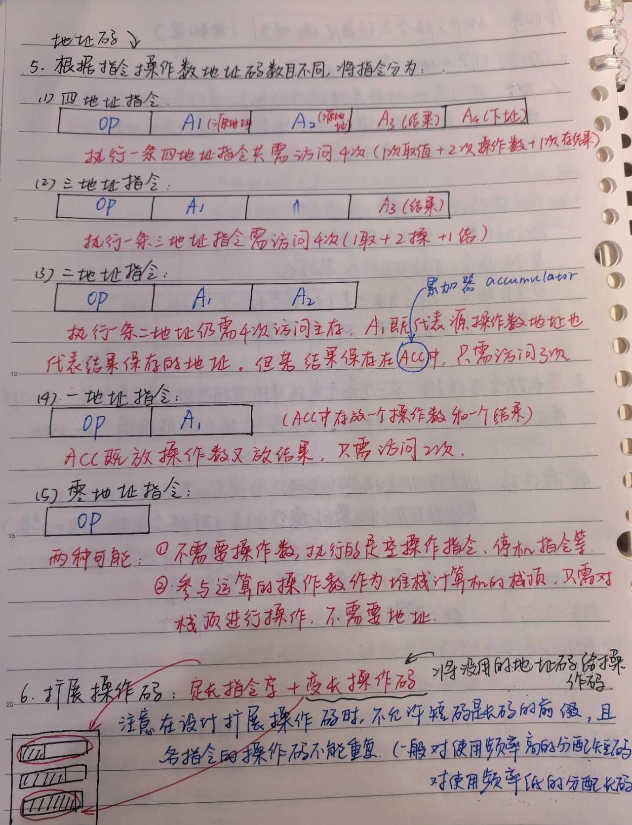 关于指令中地址码和MIPS寻址方式的笔记
地址码：注意四三二都需要访问四次主存，