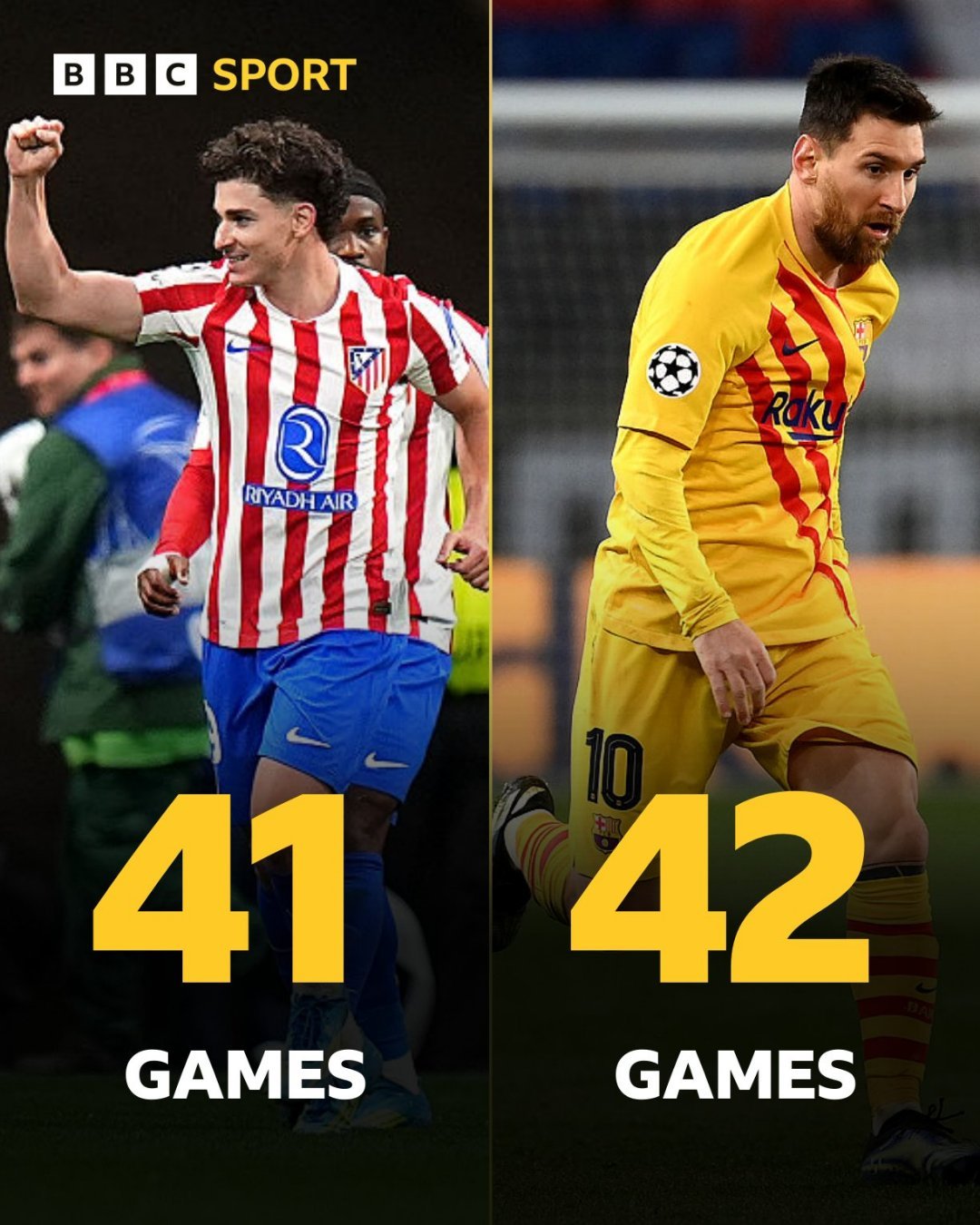 欧冠 胡利安·阿尔瓦雷斯成为欧冠史上最快达成25球的南美球员(41场)，超越了莱