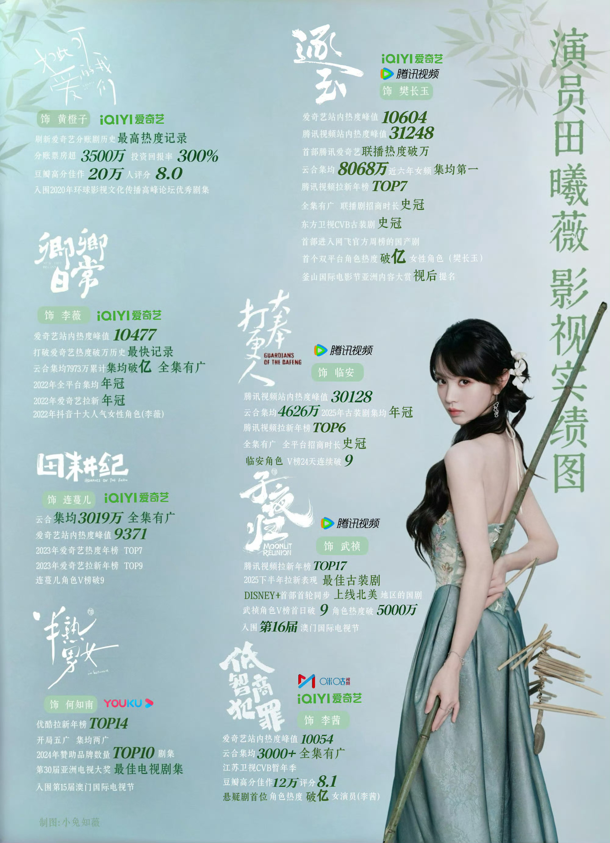 鞠婧祎和田曦薇 实绩图含金量极致反差
