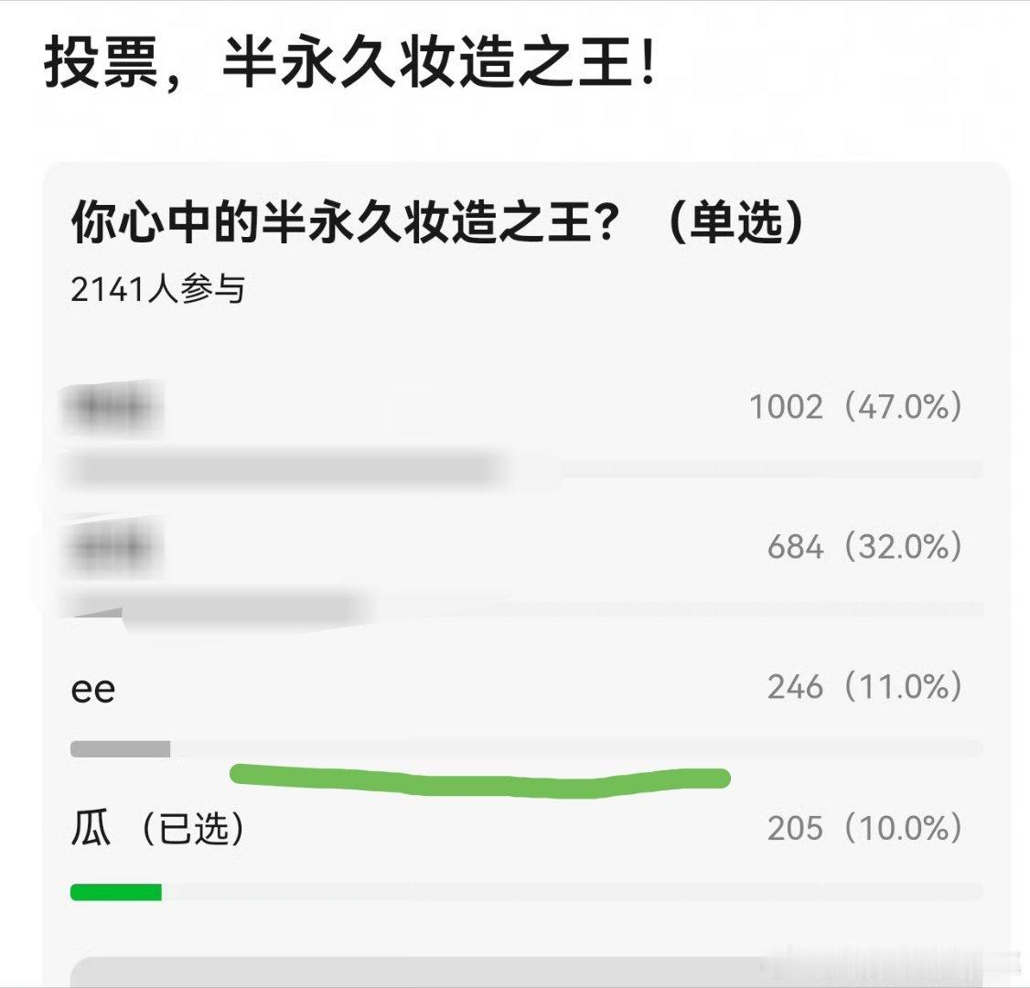网友投票的半永久妆造之王！唯一上榜男星 