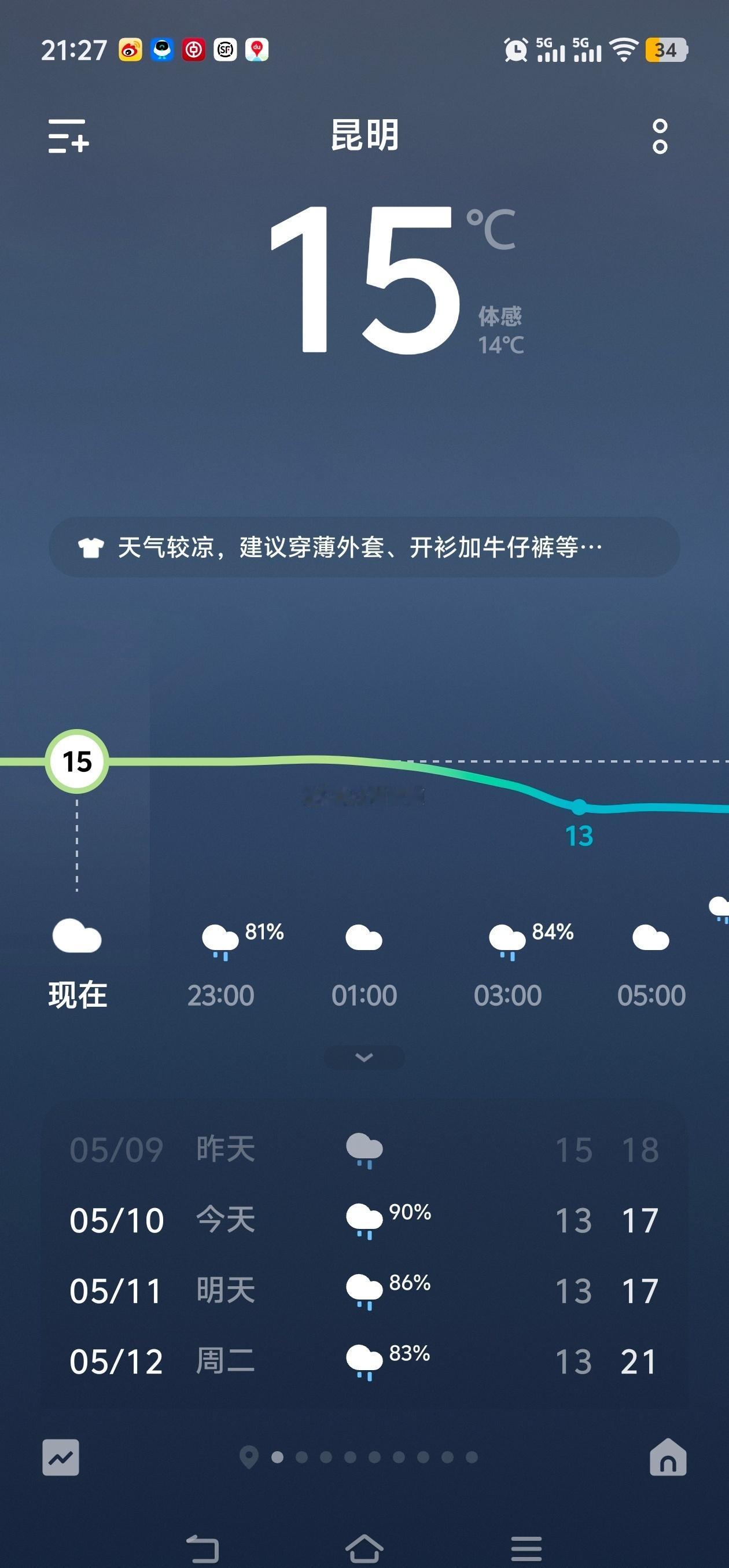现在昆明15℃，外面下着雨，凉快得很，适合冲热水澡🚿  ​​​