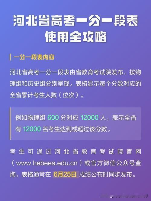 河北省高考生，想填报好志愿，得精准定位全省排名，今天教您三步用好“一分一段表”！